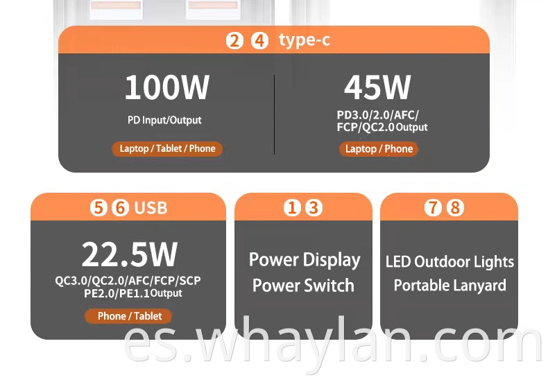 Whaylan Factory Estilo al aire libre 20000mAh 30000mAh Viaje impermeabilización USB /Tipo C /Micro Mobile Share Charger Mini Bank de energía solar portátil con luz flash